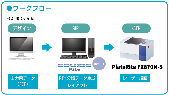 PlateRite FX870N-S