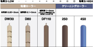 粘着ローラー/クリーニングローラー一覧